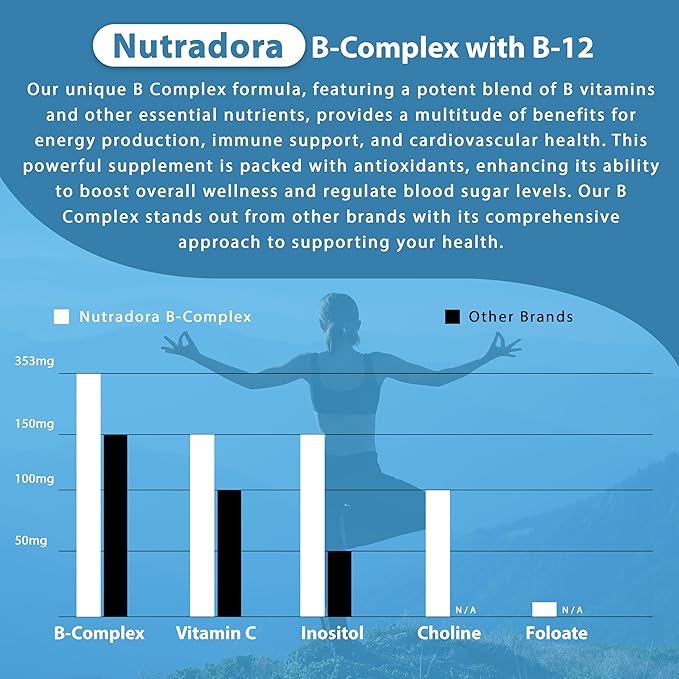 Vitamin B Complex with Vitamin C 11-in-1 B-Complex 60 Vegetarian