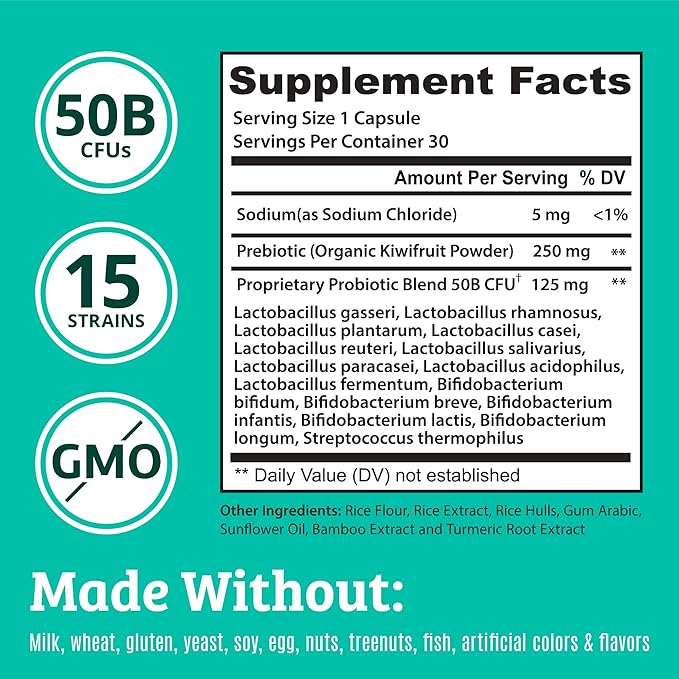 Prebiotics and Probiotics: Lactobacillus Gasseri, Lactobacillus