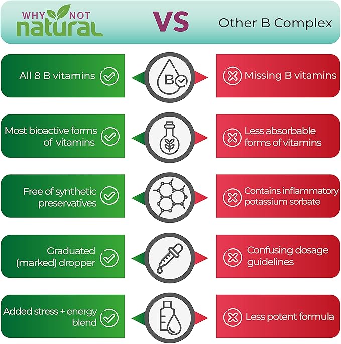 Why Not Natural Vitamin B Complex B1 B2 B2 B3 B3 B5 B5 B6 B6 Biotin