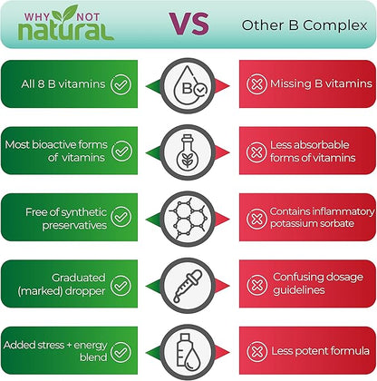 Why Not Natural Vitamin B Complex B1 B2 B2 B3 B3 B5 B5 B6 B6 Biotin