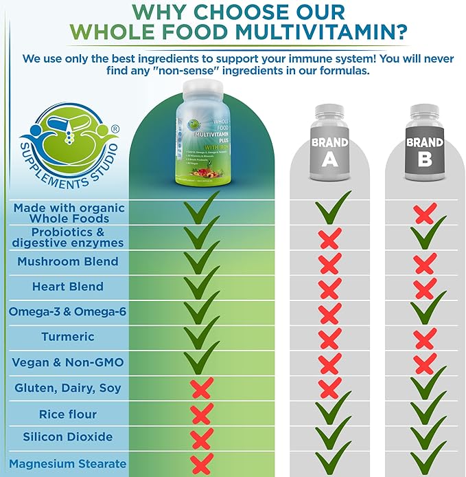 Vegan Whole Food Multivitamin with Iron, CoQ10, Omegas, 180 Count
