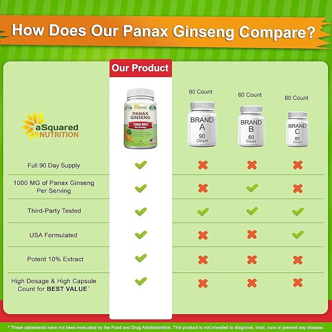 aSquared Nutrition Red Korean Panax Ginseng (1000mg Max 180 Capsules