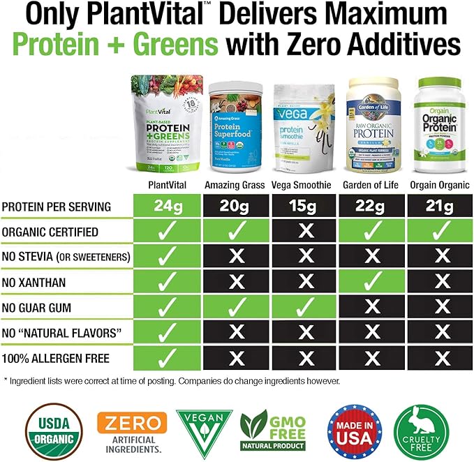 Plantvital Unflavored Organic Vegan Protein Powder 18 Superfoods, 16oz (Pack 2)