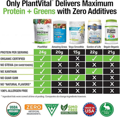 Plantvital Unflavored Organic Vegan Protein Powder 18 Superfoods, 16oz (Pack 2)