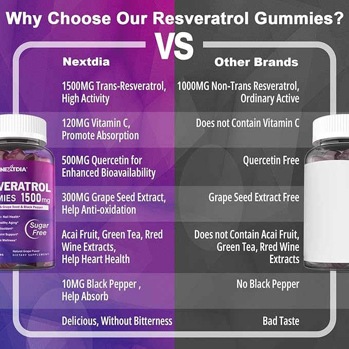 Resveratrol Gummies 1500mg - Sugar Free Resveratrol Supplement with Quercetin, Grape Seed, Acai Berries Extracts Support Antioxidant, Healthy Aging & longevity, Skin, Joint, Brain Wellness - 2Pack