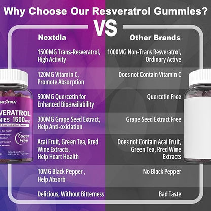 Resveratrol Gummies 1500mg - Sugar Free Resveratrol Supplement with Quercetin, Grape Seed, Acai Berries Extracts Support Antioxidant, Healthy Aging & longevity, Skin, Joint, Brain Wellness - 2Pack