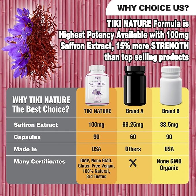 Saffron Extract Supplement 100mg