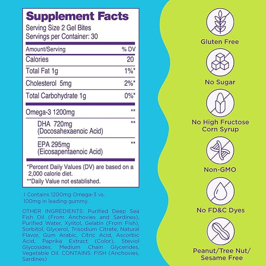 Viactiv Omega Boost Supplement, 1200 mg Omega-3s, 60 Chewable Gel Bite Gummies (Packaging May Vary)