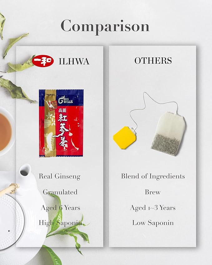 ILHWA Korean Red Ginseng Tea (150g, 0.11oz X 50 sachets) 6 Years Rg1+Rb1+Rg3