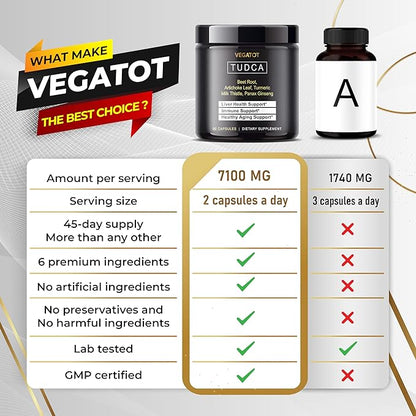 VEGATOT TUDCA (Tauroursodeoxycholic Acid) 6,100MG/Seving