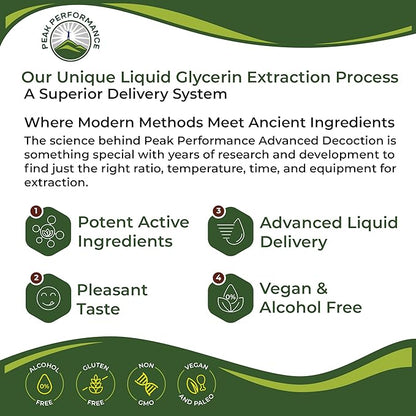 Ashwagandha Liquid Drops. USDA Organic Vegan