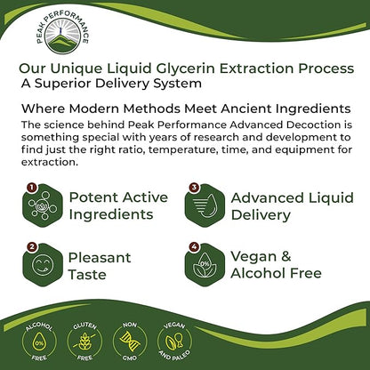 Korean Red Ginseng Liquid Drops