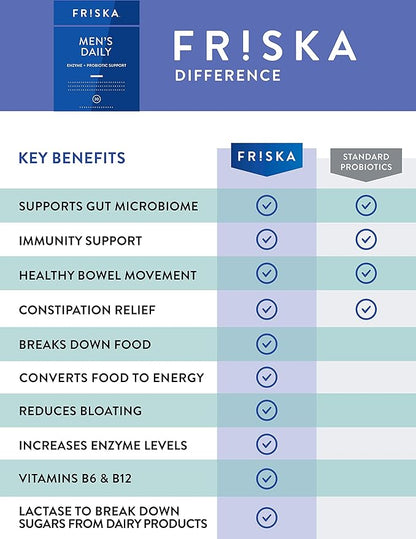 FRISKA Men’s Daily Digestive Enzyme and 30 Capsules