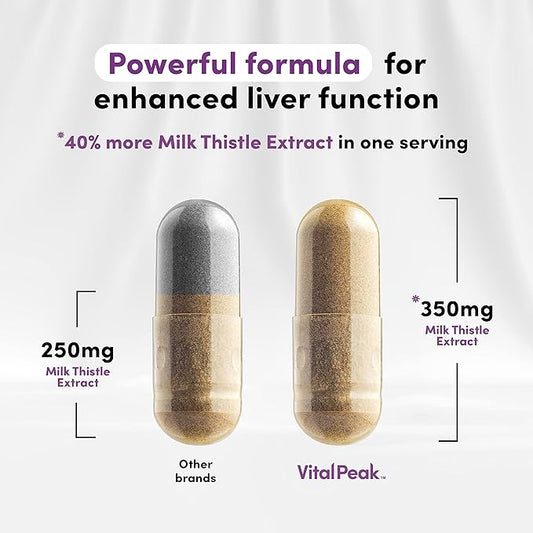 Milk Thistle Extract Capsules 350 mg 80% Silymarin 90 Capsules