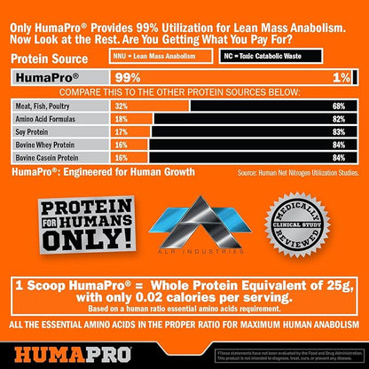Humapro | Amino Acids Protein Matrix for Humans | 99% Utilization for Lean Muscle | Vegan, Gluten Free | 334g / 45 Servings (Southern Sweet Tea)