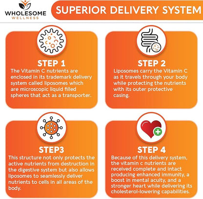 Liposomal Vitamin C Capsules (200 Pills 1500mg Buffered)