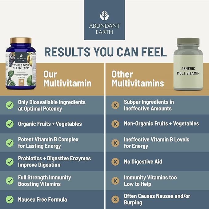 Whole Food Multivitamin for Women Daily 90ct-4pk