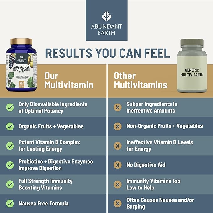 Whole Food Multivitamin for Women, Daily 90ct