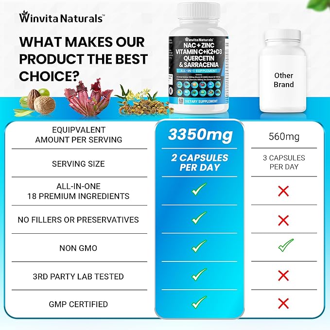 NAC Supplement N-Acetyl Cysteine 1000mg Vitamin D3 K2, K2, Zinc, 1000mg Quercetin 1000mg with