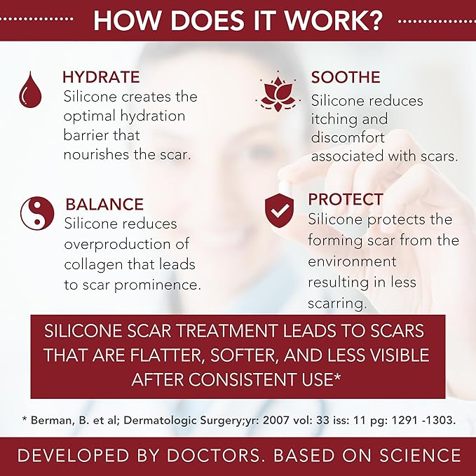 Physician Formulated Silicone Scar Gel Semi-Solid Sheeting