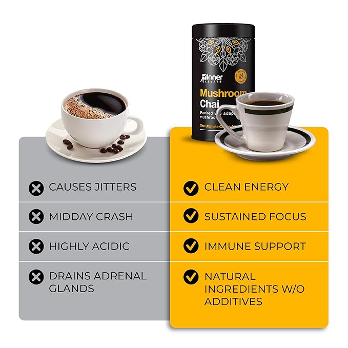 Inner Elevate Mushroom Chai (30 Servings)