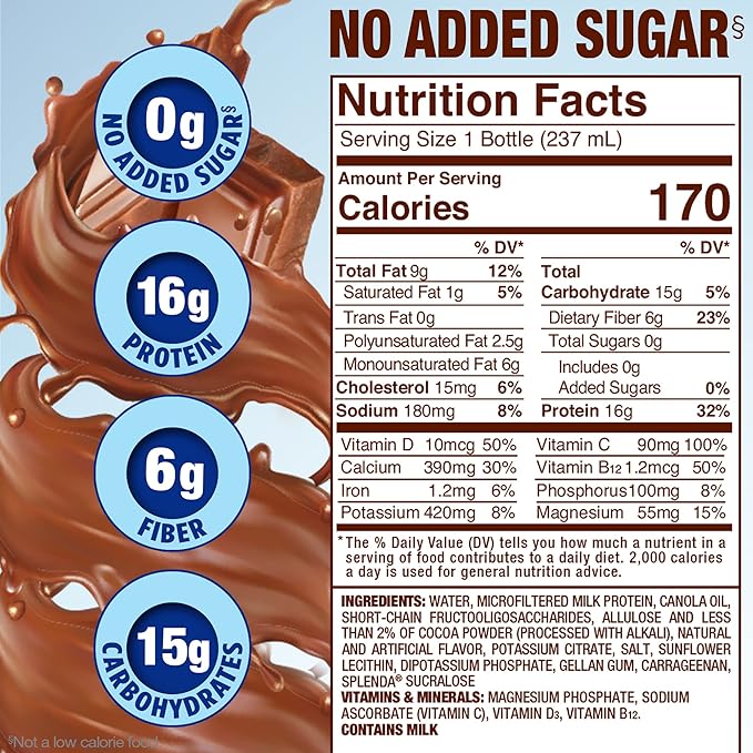 SPLENDA Diabetes Care Shakes - Meal Replacement Shake, 8 Fluid Ounces Per Bottle (Milk Chocolate, 6 Pack)