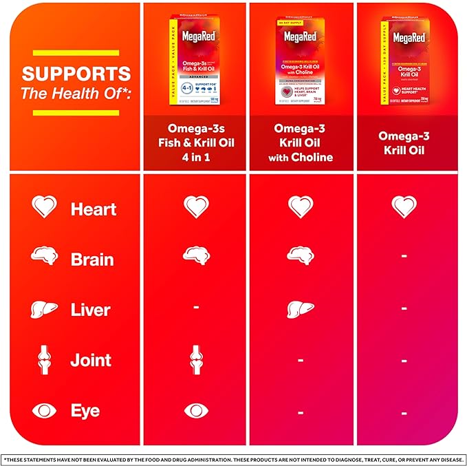 MegaRed Krill Oil 350mg Omega 3 #1 Dr 130 Softgels (130 Servings)