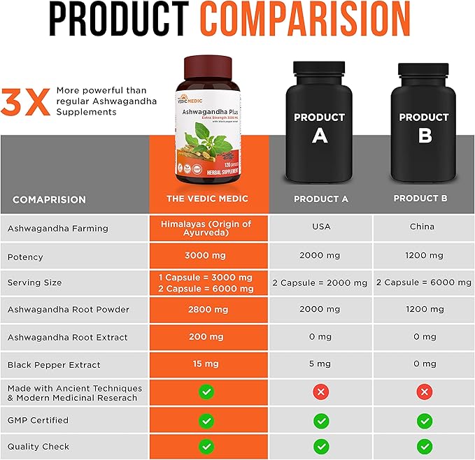 Organic Ashwagandha Capsules Extra Strength 3000mg (120)