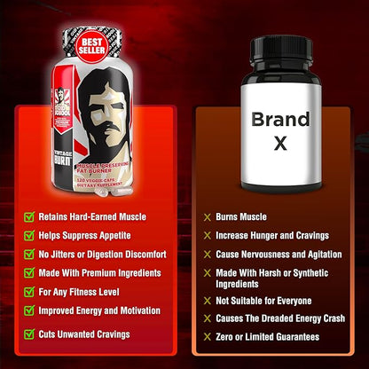 Premium Fat Burner | The First Weight Loss Pills to Preserve Lean Muscle & Burn Stubborn Fat | Appetite Suppressant for Weight Loss Formulated to Keep Muscle & Increase Energy|USA Made|120 Diet Pills