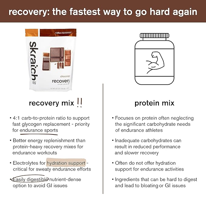 Skratch Labs Post Workout Recovery Drink (41.6 oz, 24 Servings)
