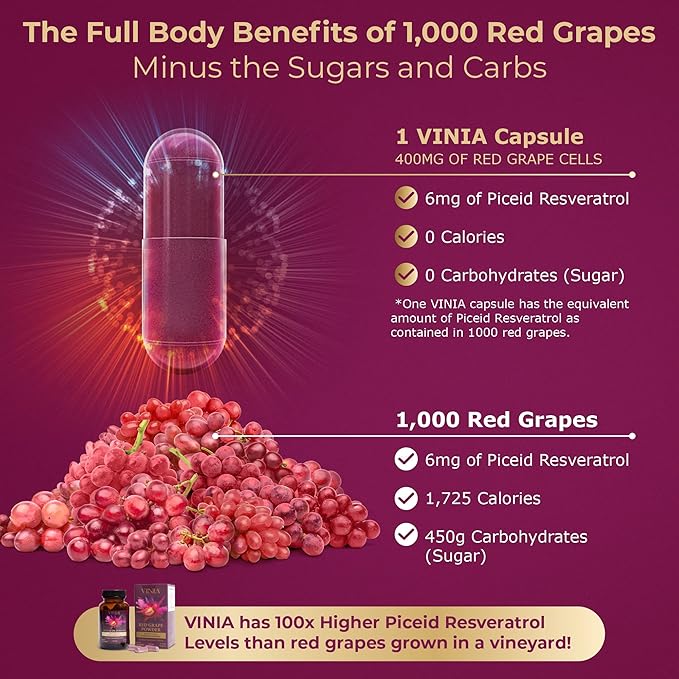 VINIA 12-Hour Long-Lasting piceid resveratrol Supplement. Nitric Oxide Supplement. Supports Heart Health, Blood Flow, Boost Oxygen Superfood Powder, Keto Friendly. Vegan & Non-GMO. 30 Day Supply.