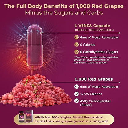 VINIA 12-Hour Long-Lasting piceid resveratrol Supplement. Nitric Oxide Supplement. Supports Heart Health, Blood Flow, Boost Oxygen Superfood Powder, Keto Friendly. Vegan & Non-GMO. 30 Day Supply.