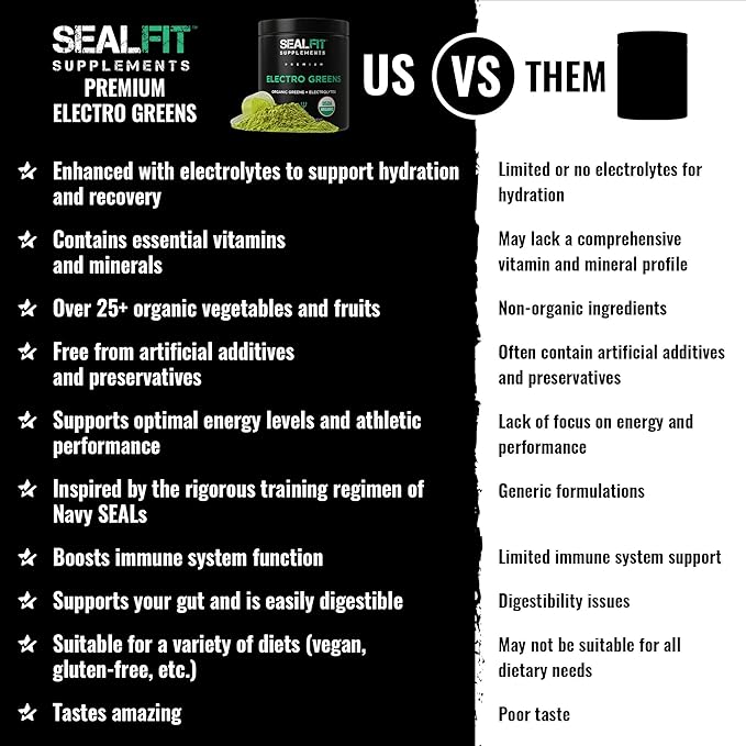 SEALFIT ElectroGreens - USDA Organic Greens Superfood + Electrolytes Powder. 25+ Superfoods for Energy and Hydration. Super Green Juice and Electrolyte Powder Inspired by Former Navy Seal Mark Divine