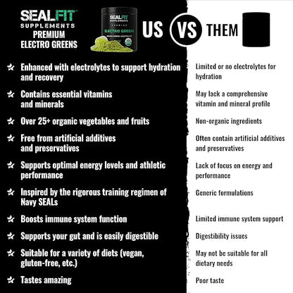 SEALFIT ElectroGreens - USDA Organic Greens Superfood + Electrolytes Powder. 25+ Superfoods for Energy and Hydration. Super Green Juice and Electrolyte Powder Inspired by Former Navy Seal Mark Divine