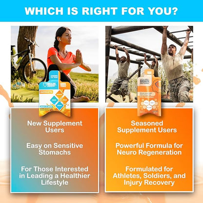 Cover Three Brain Assist Brain Supplement,