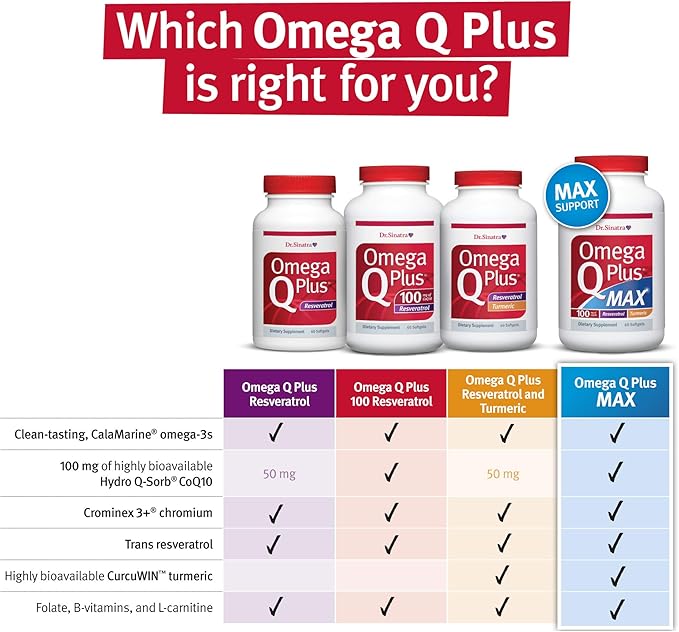 Dr. Sinatra Omega Q Plus 100 Omega-3 Supplement 100mg of CoQ10 and (180 softgels)