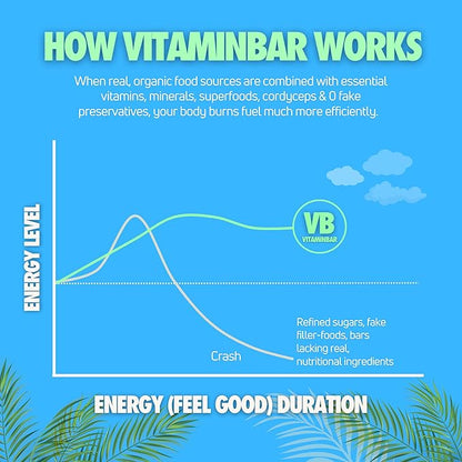 VITAMINBAR Nutrition Bar 12G Protein (12 Bars)