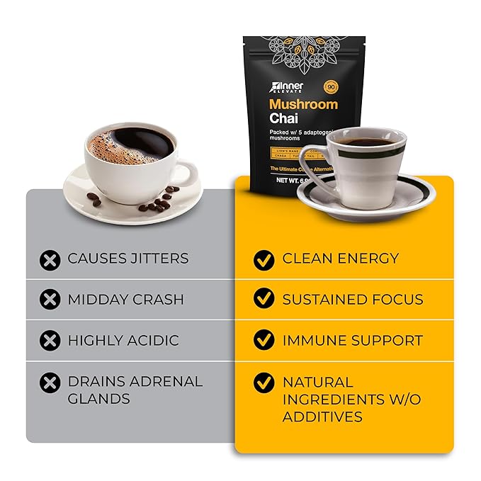 Inner Elevate Mushroom Chai (90 Servings)