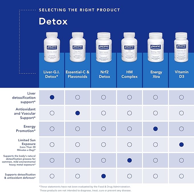 Pure Encapsulations Liver-G.I. Detox - Liver Cleanser & GI Detox* - with Alpha Lipoic Acid & Curcumin Extract - Gluten Free & Non-GMO - 60 Capsules