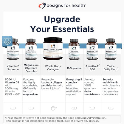 Designs for Health Methylated Vitamin B Complex - Vitamin B Supplements with B12 Vitamins, B1, B3, Niacin, B6, Folate & Biotin - Methylated Multivitamin for Metabolic + Heart Health (60 Capsules)