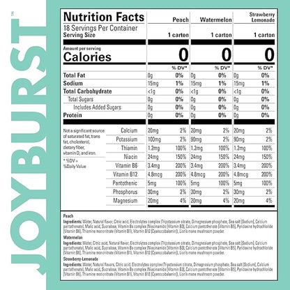 Sugar Free Electrolyte Water, Zero Calorie Hydration Drink, Refresh, Hydrate & Recover, Electrolytes+Vitamin B's + Focus, Comes in Eco-friendly Tetra Pak® (Variety Pack, 18 Packs)