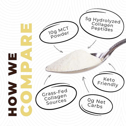 Keto MCT Oil Powder + Collagen + Prebiotic Acacia Fiber, Vanilla Flavor, 16oz. MCT Oil Powder from Coconuts. Grass Fed Collagen, Perfect for Keto, 0 Net Carb, Stevia, Erythritol, Powdered Drink