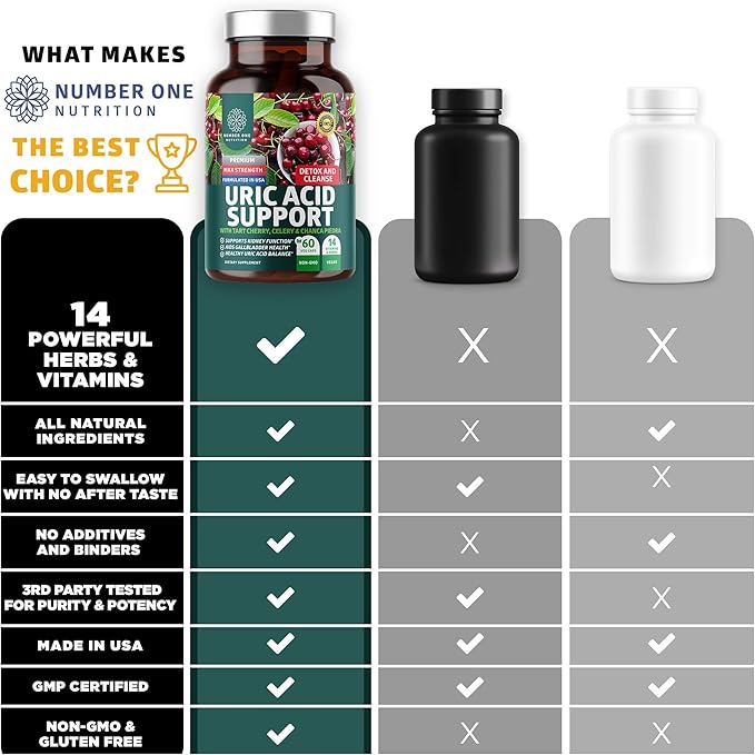 N1N Premium Uric Acid Support Supplement [14X Potent 60 Veg