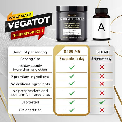 VEGATOT Liver Health Complex Formula 9,750MG