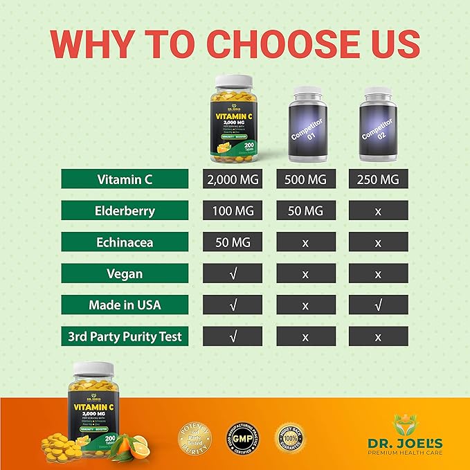 Dr. JOEL'S Immune Support Vitamin C 2000 mg 200 Tablets