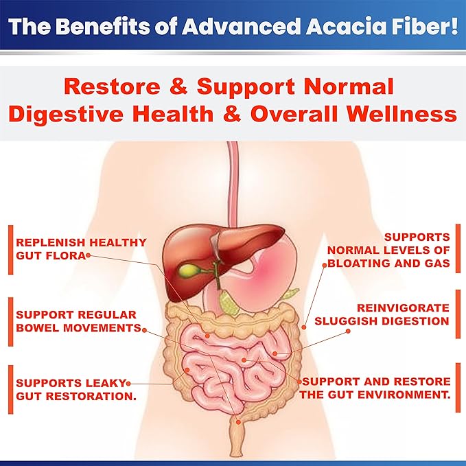 Advanced Acacia Fiber Powder 2.5 Ibs (40oz) Soluble