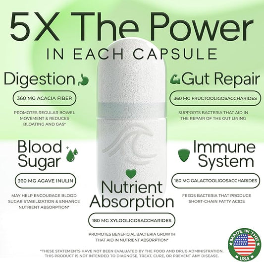 Prebiotic Fiber Supplement 5-in-1 Capsules - Natural Flow 5X Fiber XOS, GOS, FOS, Acacia and Agave Inulin, Daily Soluble Fiber Formula for Gut Support and Boost Good Bacteria Diversity, 120 Caps