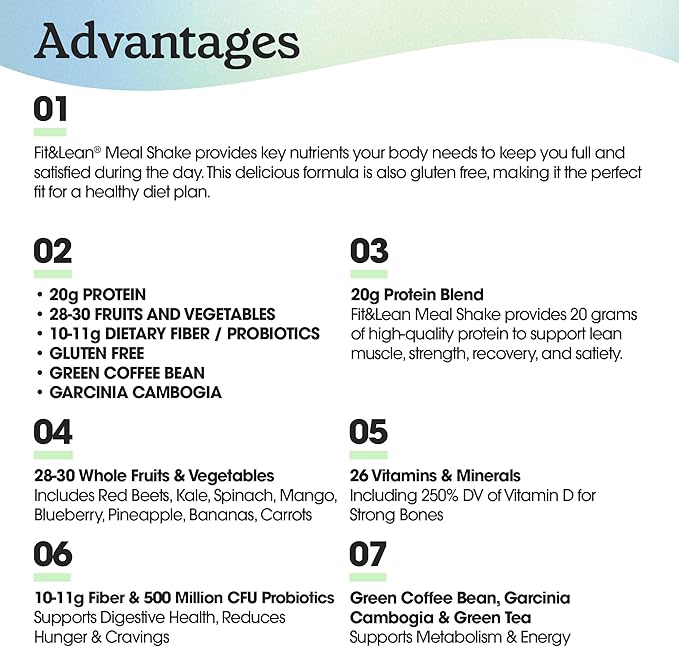 Fit & Lean Meal Shake Meal 1lb, 10 10 Servings