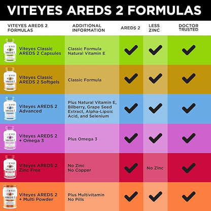 Viteyes AREDS 2 + Omega-3 Macular Support Softgels, Plus Triple Strength Omega-3 (650 mg EPA, 350 mg DHA) for Heart Health & Eye Health, Eye Vitamins, Vision Supplement, 270 Softgels