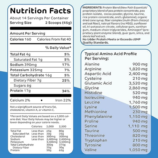 | Vegan Protein Powder | Soy 17g Protein 1lb